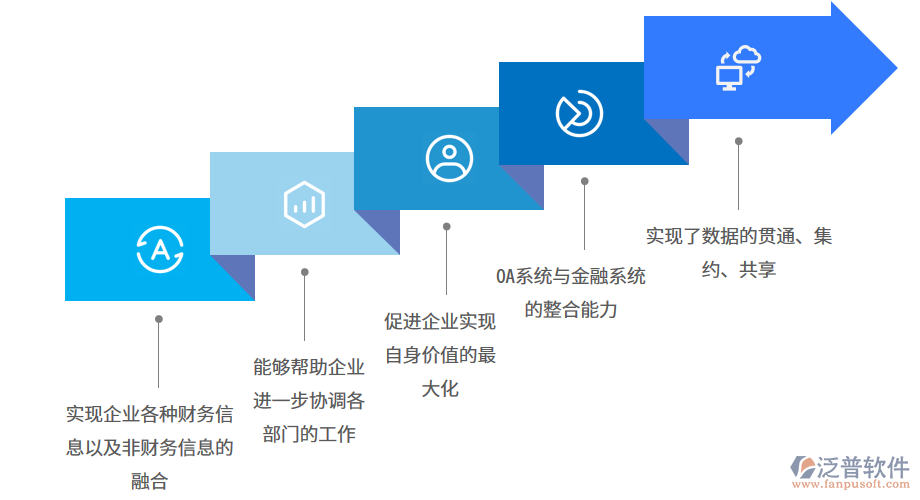 財務公司ERP系統(tǒng)為企業(yè)量身定制.png