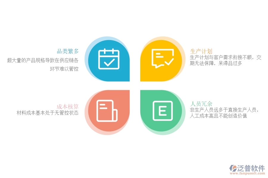 緊固件行業(yè)<a href=http://52tianma.cn/fanpuerp/ target=_blank class=infotextkey><a href=http://52tianma.cn/fanpuerp/ target=_blank class=infotextkey>erp系統(tǒng)</a></a>有哪些.jpg