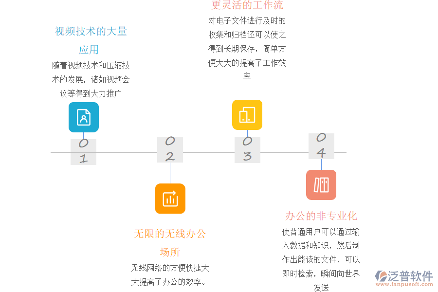 泛普軟件OA的發(fā)展特點(diǎn) (2).png