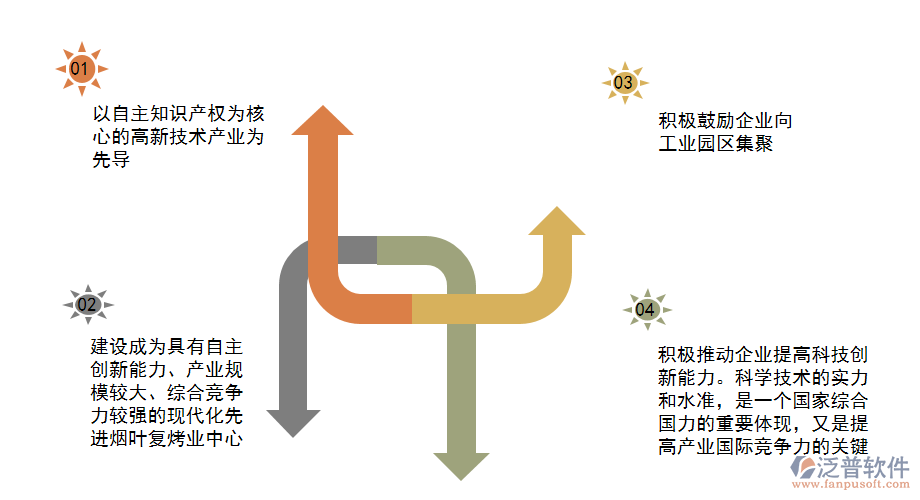 煙業(yè)復(fù)烤業(yè)的戰(zhàn)略思路和目標(biāo).png