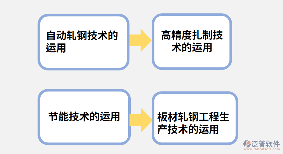 板材軋鋼工程生產(chǎn)技術(shù)的運用.png