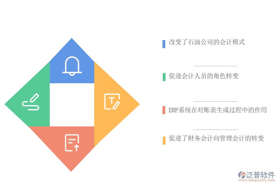 ERP系統(tǒng)應用于石油企業(yè)財務系統(tǒng)的意義.png