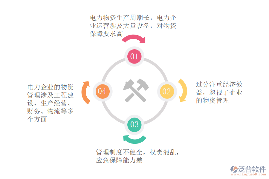 電力物資管理系統(tǒng)的不足.png