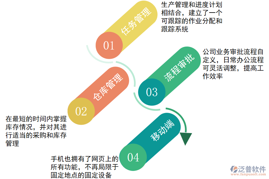 泛普軟件-OA+生產(chǎn)管理.png