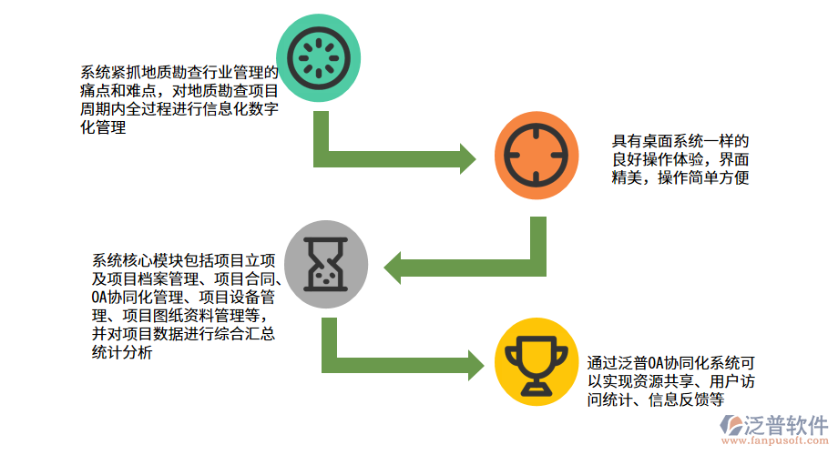 地質(zhì)勘查項(xiàng)目管理系統(tǒng)的功能優(yōu)勢.png