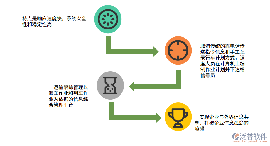 泛普軟件—鐵路運輸ERP管理系統(tǒng)的功能.png