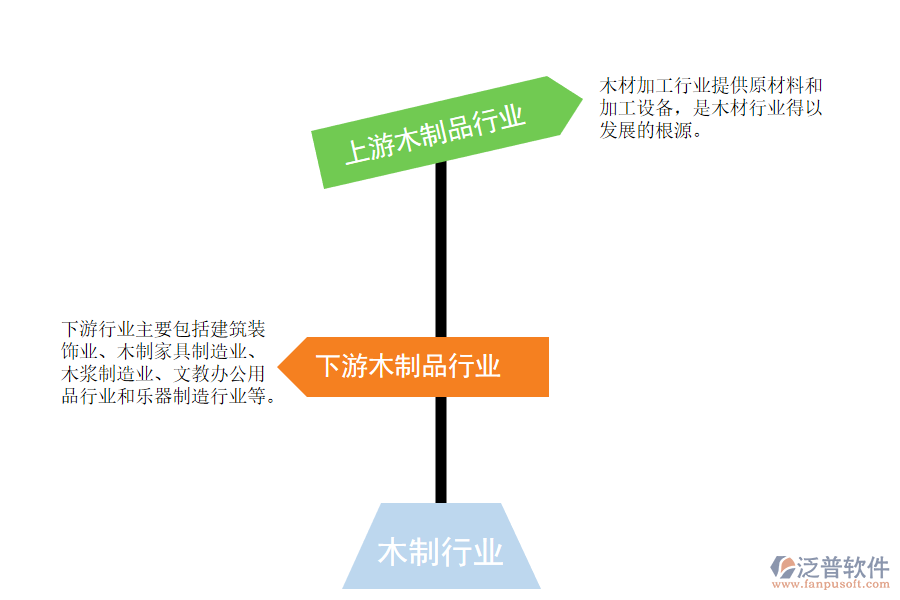 木制品行業(yè)上下游分析.png