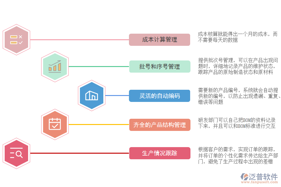 泛普軟件-電子計算機(jī)制造ERP系統(tǒng)一體化管控.png