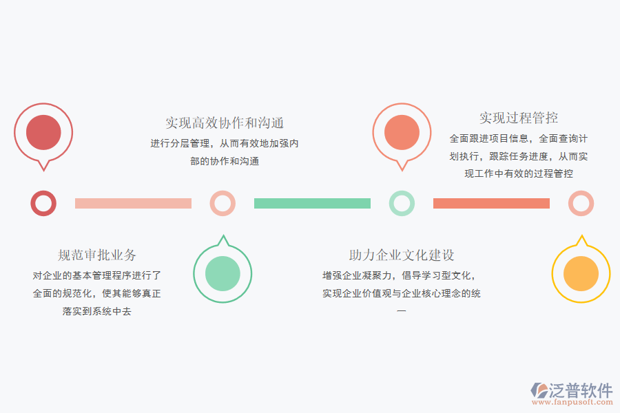 泛普軟件-電子計算機(jī)制造OA集成平臺.png