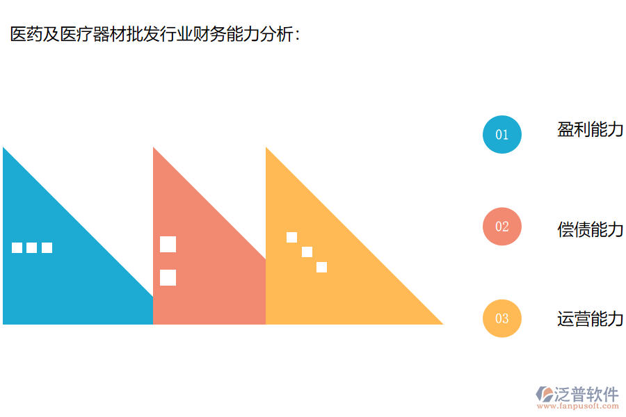 醫(yī)藥及醫(yī)療器材批發(fā)行業(yè)財(cái)務(wù)能力分析.png