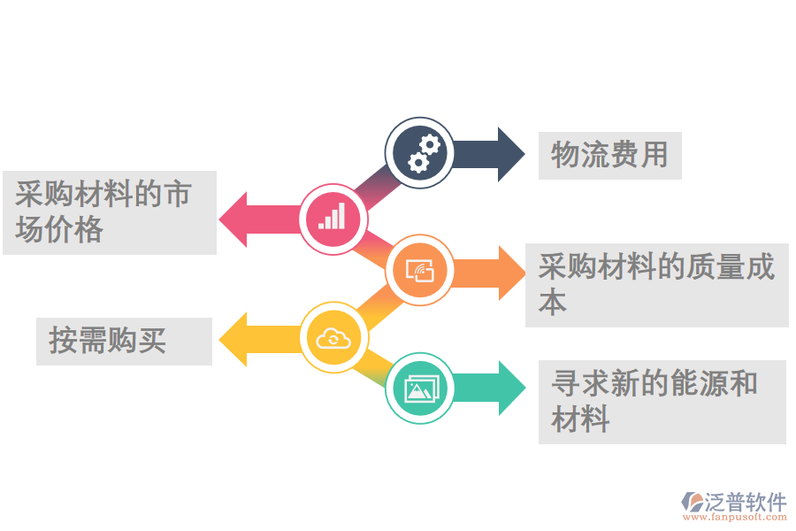 erp成本管控系統(tǒng)在現(xiàn)代企業(yè)成本控制管理中的應用.png