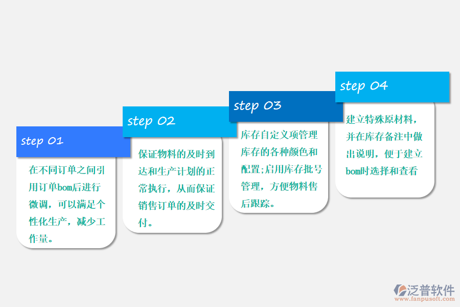 電動(dòng)車erp系統(tǒng)中的綜合應(yīng)用.png