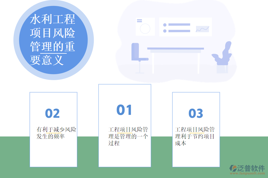 水利工程項(xiàng)目風(fēng)險(xiǎn)管理的重要意義.png