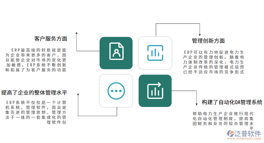 電力生產(chǎn)ERP管理系統(tǒng)的價值具體體現(xiàn).png