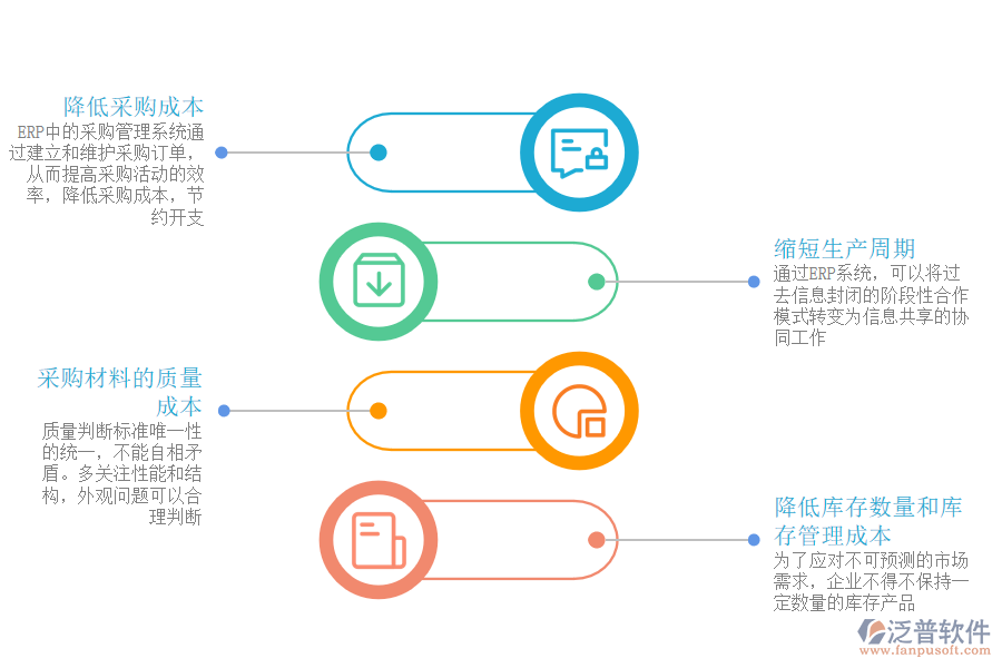 ERP系統(tǒng)如何降低企業(yè)成本的.png