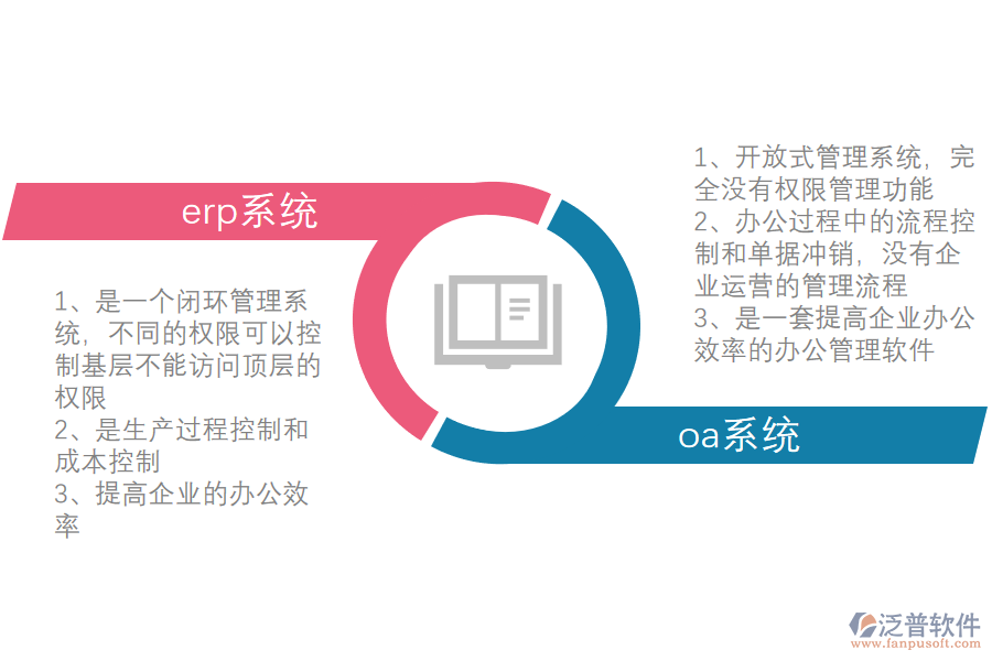 OA和ERP系統(tǒng)的區(qū)別.png