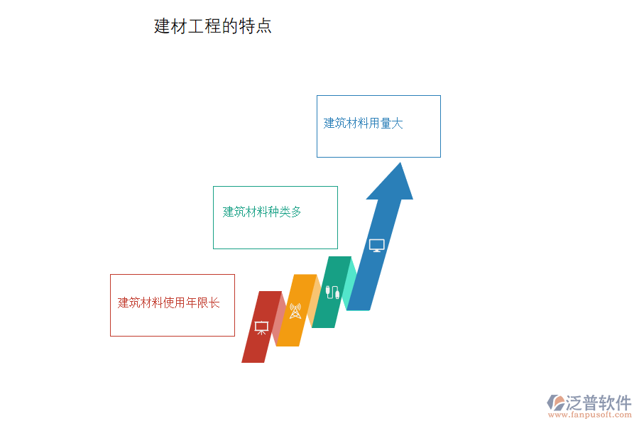 建材工程的特點.png