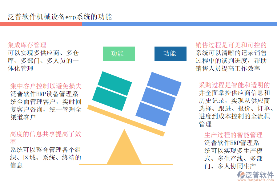 泛普軟件機(jī)械設(shè)備erp系統(tǒng)的功能.png