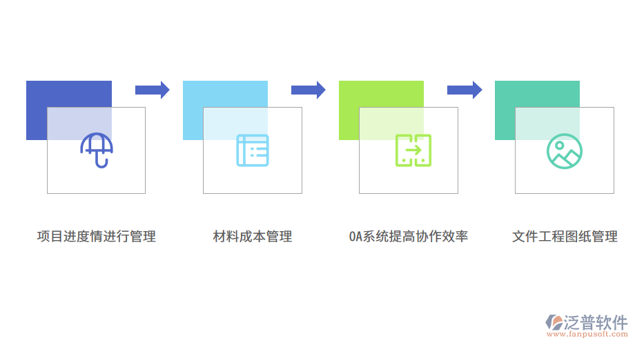 泛普軟件—機械ERP管理系統(tǒng)的特性.png