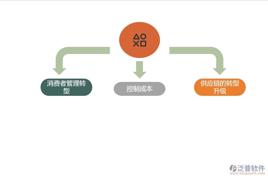 建材erp管理系統(tǒng).jpg