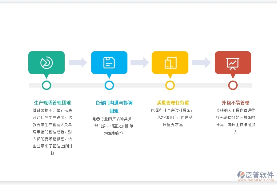 電器行業(yè)ERP.jpg