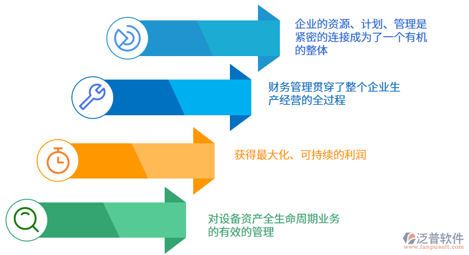 ERP在水力發(fā)電企業(yè)當(dāng)中的具體實(shí)施.png