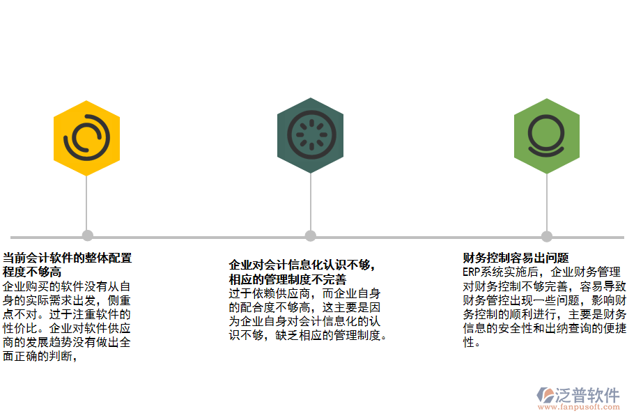 ERP環(huán)境下會(huì)計(jì)信息化存在的問(wèn)題.png