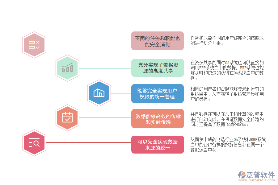 中成藥制造行業(yè)OA系統(tǒng)和ERP系統(tǒng)整合的優(yōu)勢.png