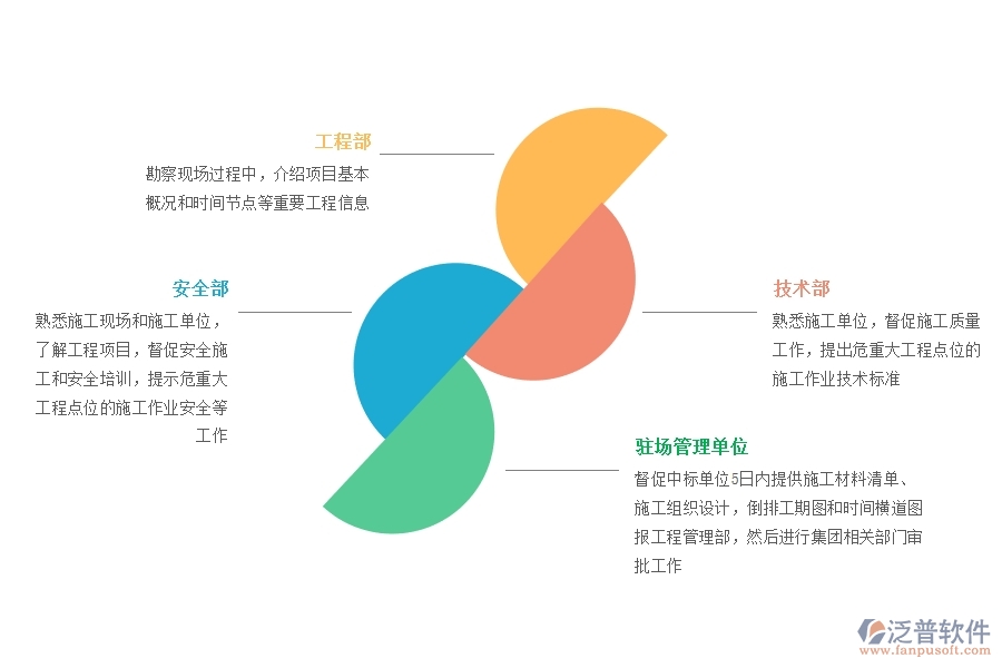 組織 施工單位現(xiàn)場勘察階段.jpg