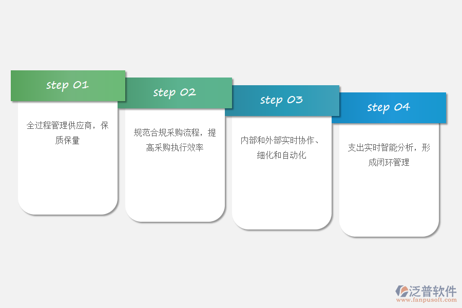 泛普軟件采購erp系統(tǒng)的優(yōu)勢.png