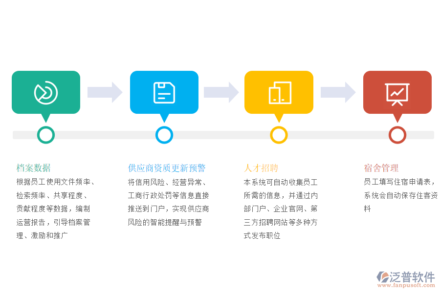 泛普軟件-旅館酒店建筑工程O(píng)A打造規(guī)范企業(yè).png