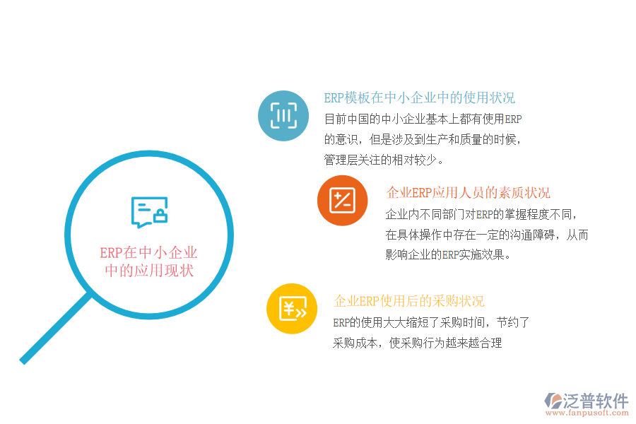 ERP在中小企業(yè)中的應(yīng)用現(xiàn)狀.png