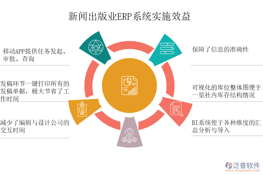 泛普軟件-新聞出版業(yè)ERP系統(tǒng)實(shí)施效益.png