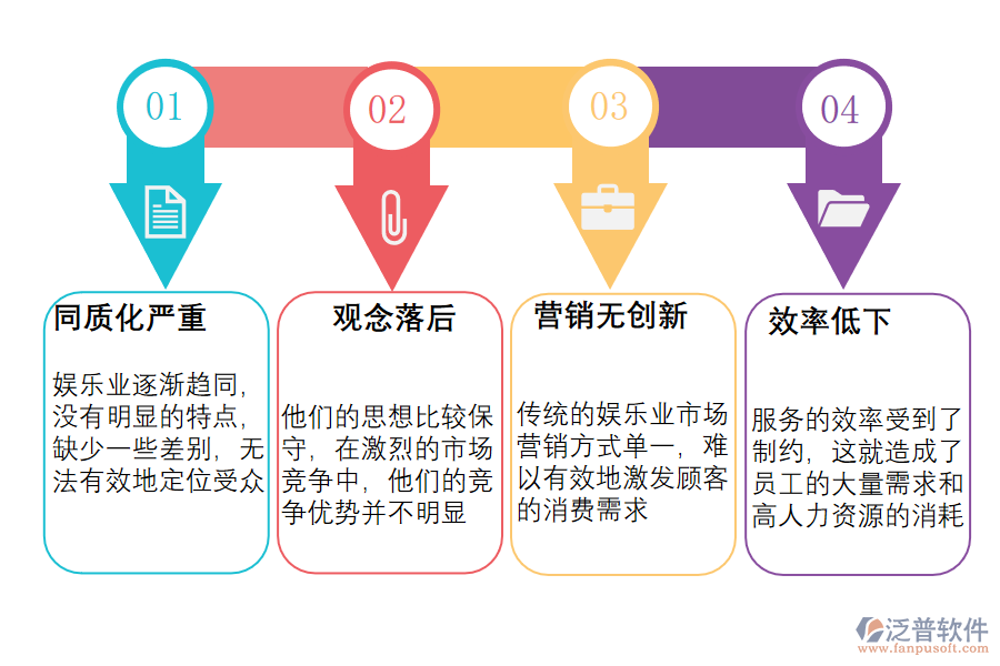 娛樂(lè)行業(yè)管理痛點(diǎn).png