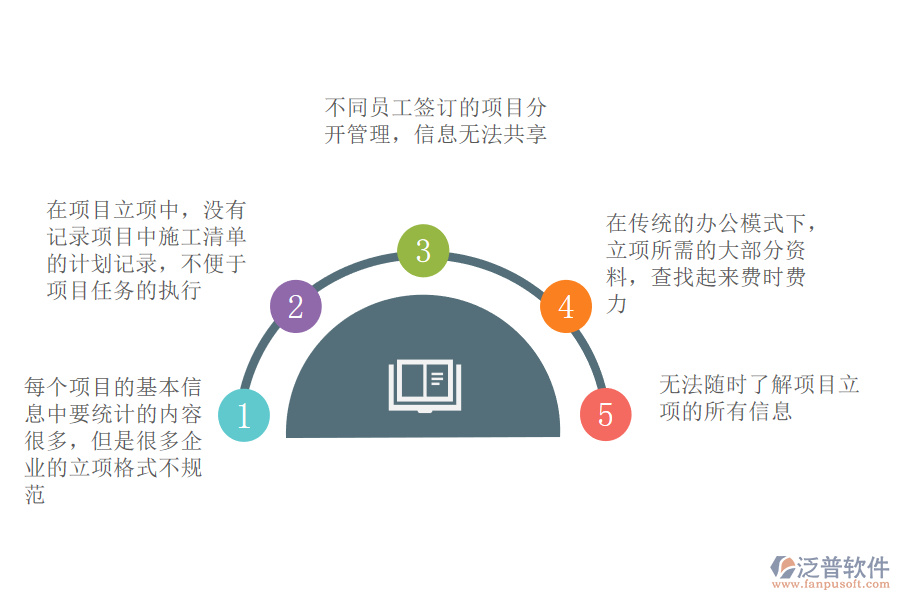 企業(yè)在項(xiàng)目管理中遇到的問(wèn)題.png