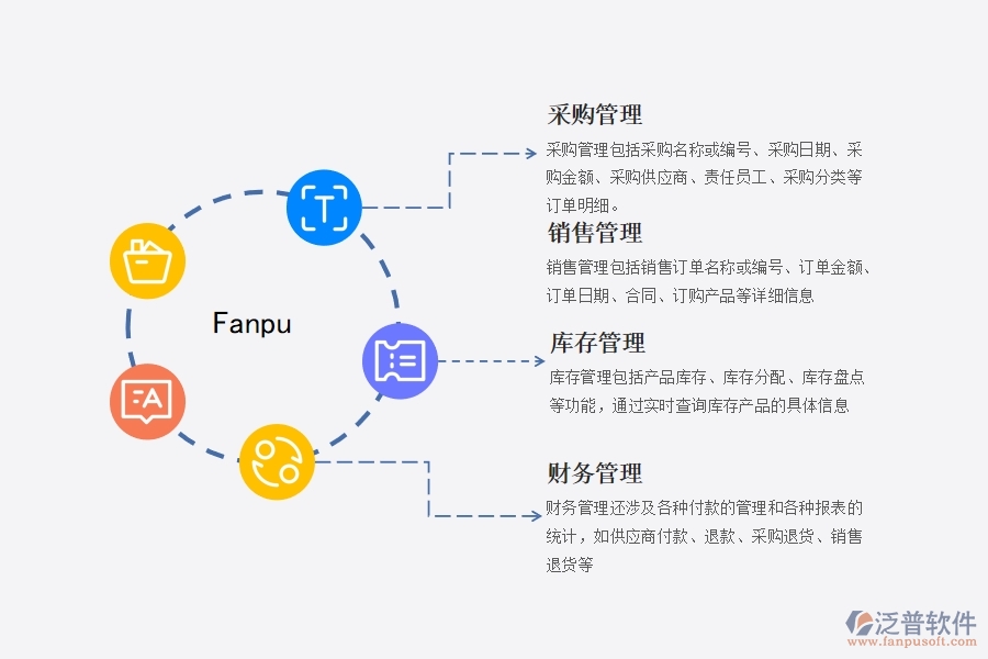 進(jìn)存銷erp系統(tǒng)是什么.jpg