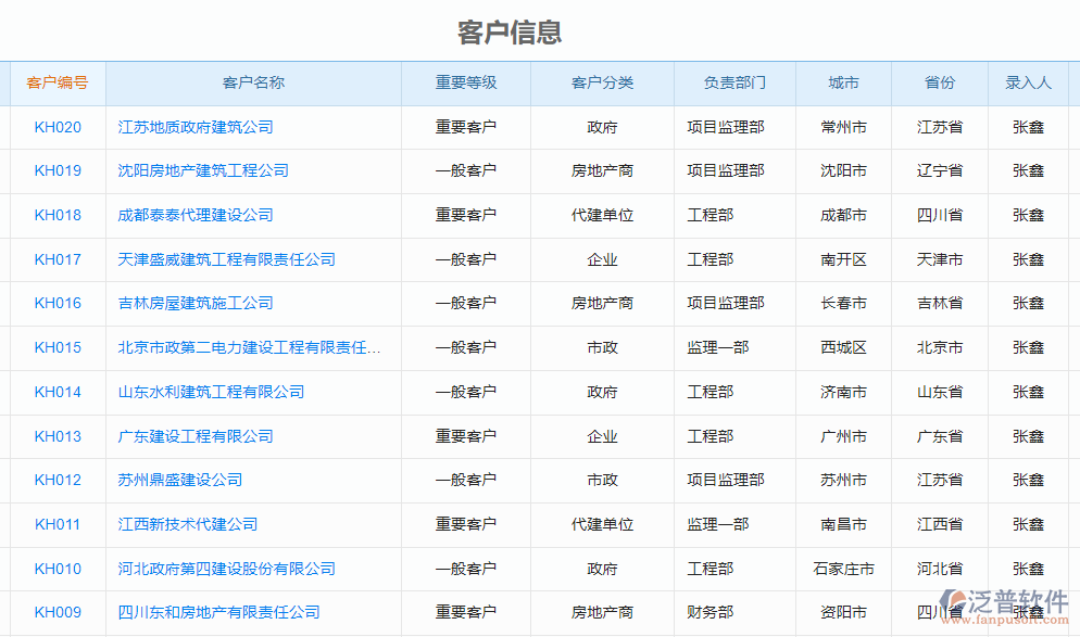 客戶信息