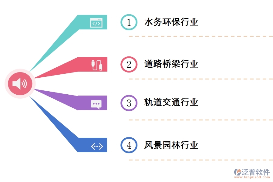 市政工程項(xiàng)目管理市場(chǎng)有多大.jpg