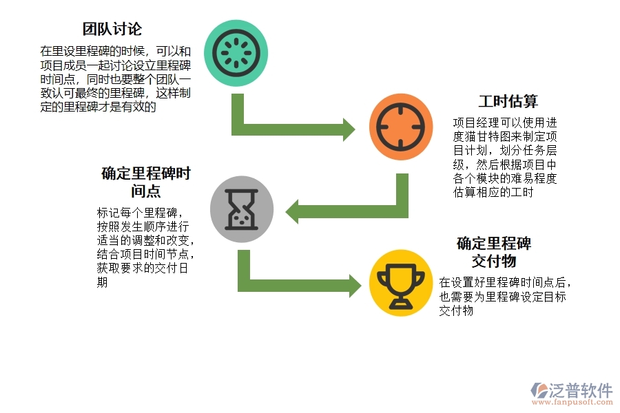 項目里程碑都可以用在項目管理的哪些階段.jpg