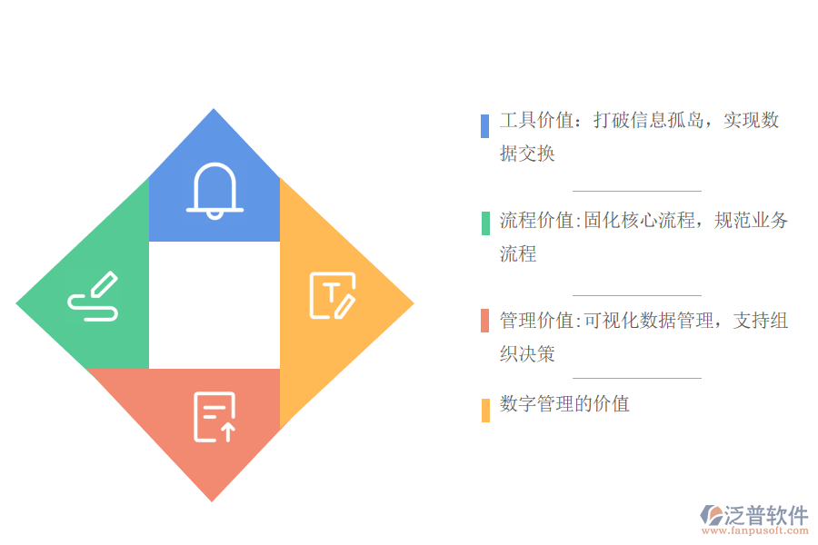 工程項目管理軟件的應用價值.png