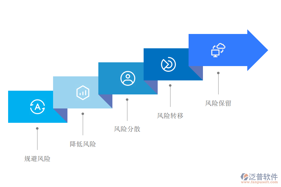 建設工程項目的風險管理是如何進行的.png