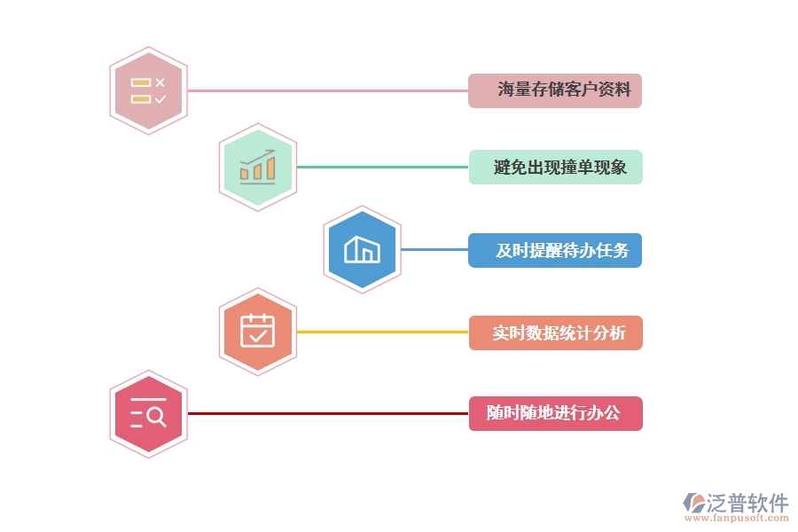 好的CRM系統(tǒng)能為企業(yè)解決的問題有哪些.jpg