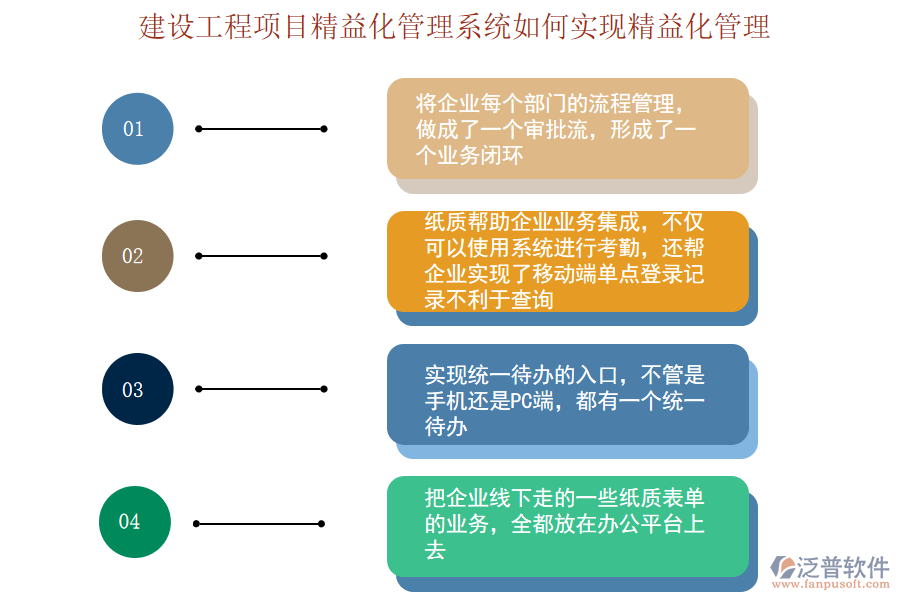 建設(shè)工程項(xiàng)目精益化管理系統(tǒng)如何實(shí)現(xiàn)精益化管理.png