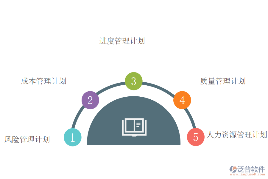 做好項目風險識別的前期準備工作有哪些.png