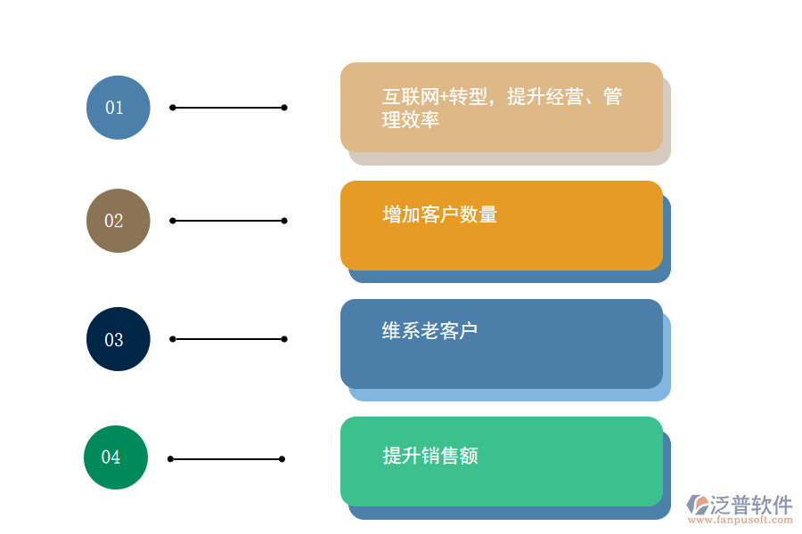 訂貨商城進銷存能給企業(yè)帶來哪些價值.png