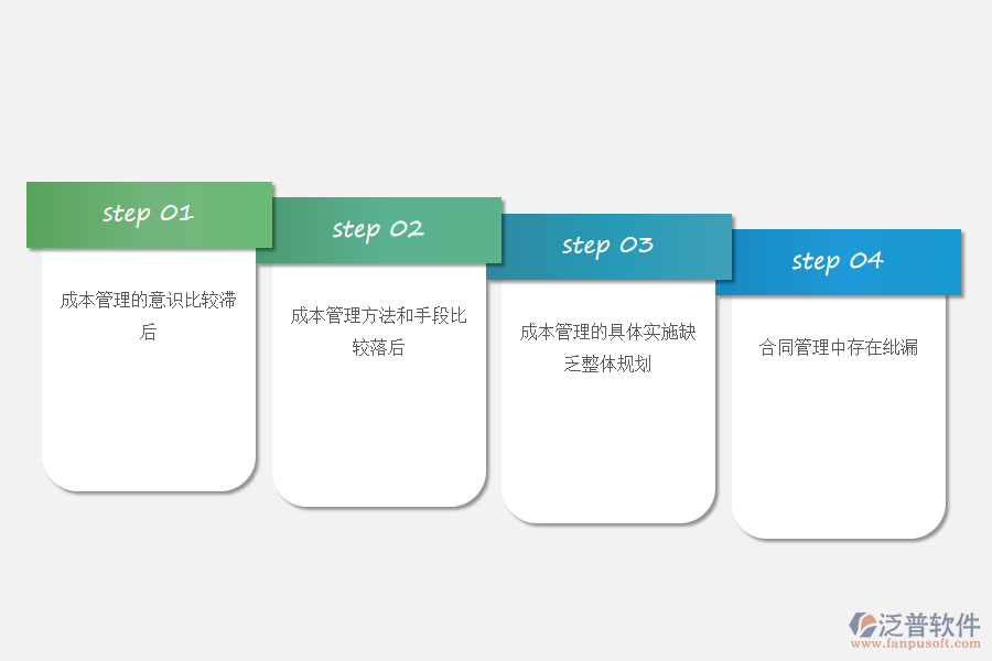 工程施工項目成本管理存在的問題.png