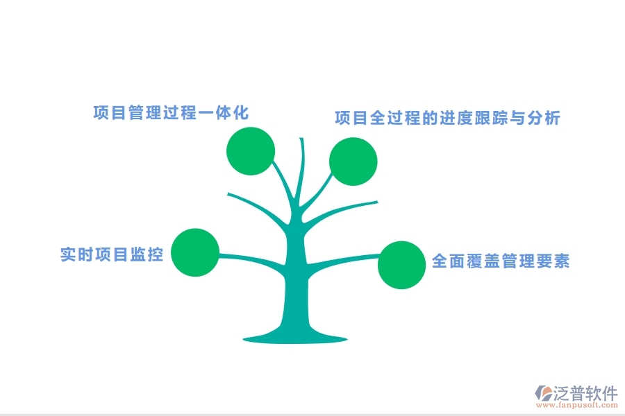 好用 的項目管理系統(tǒng)能夠解決哪些實際問題.jpg