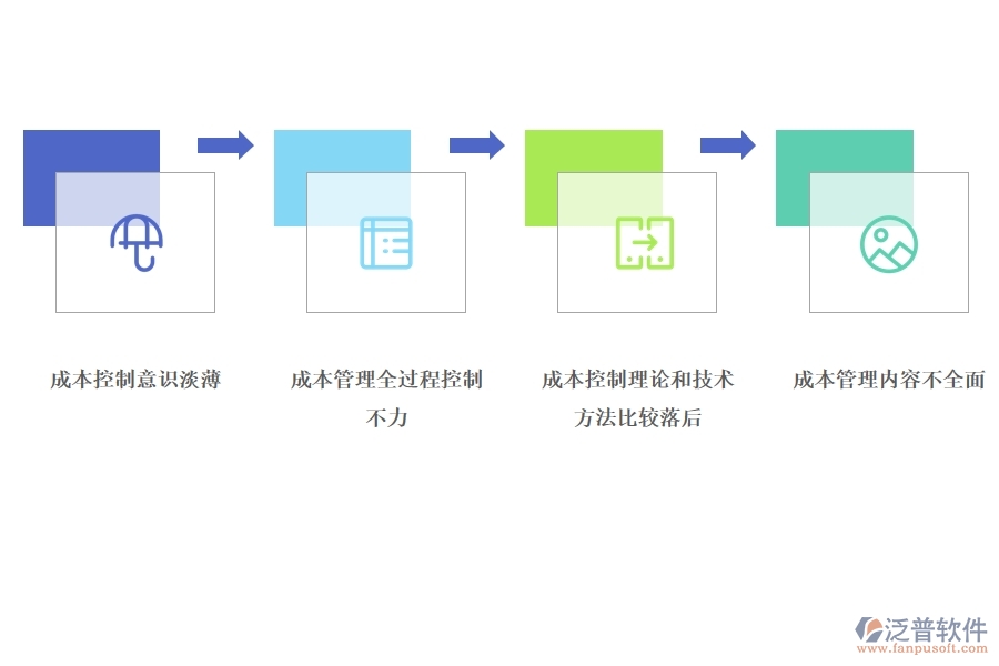 項(xiàng)目成本管理軟件是如何對工程項(xiàng)目進(jìn)行的成本管理的.jpg