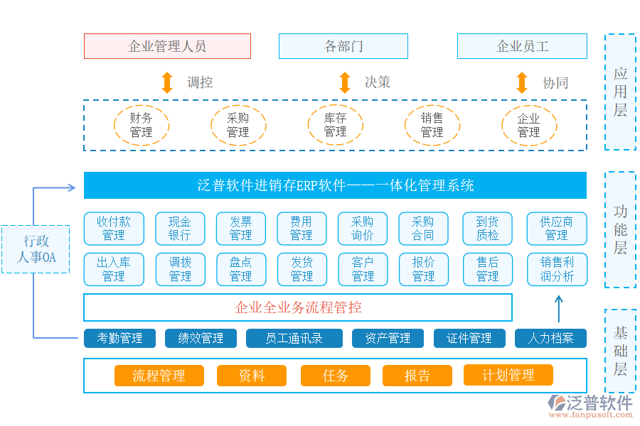 泛普軟件進銷存erp系統.png