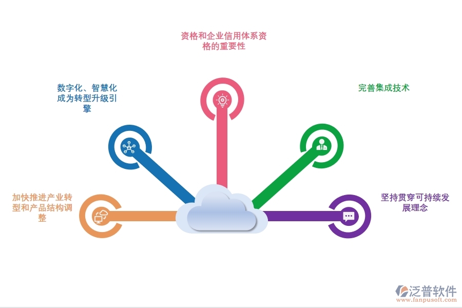 項目管理軟件助力建筑產業(yè)可持續(xù)發(fā)展.jpg